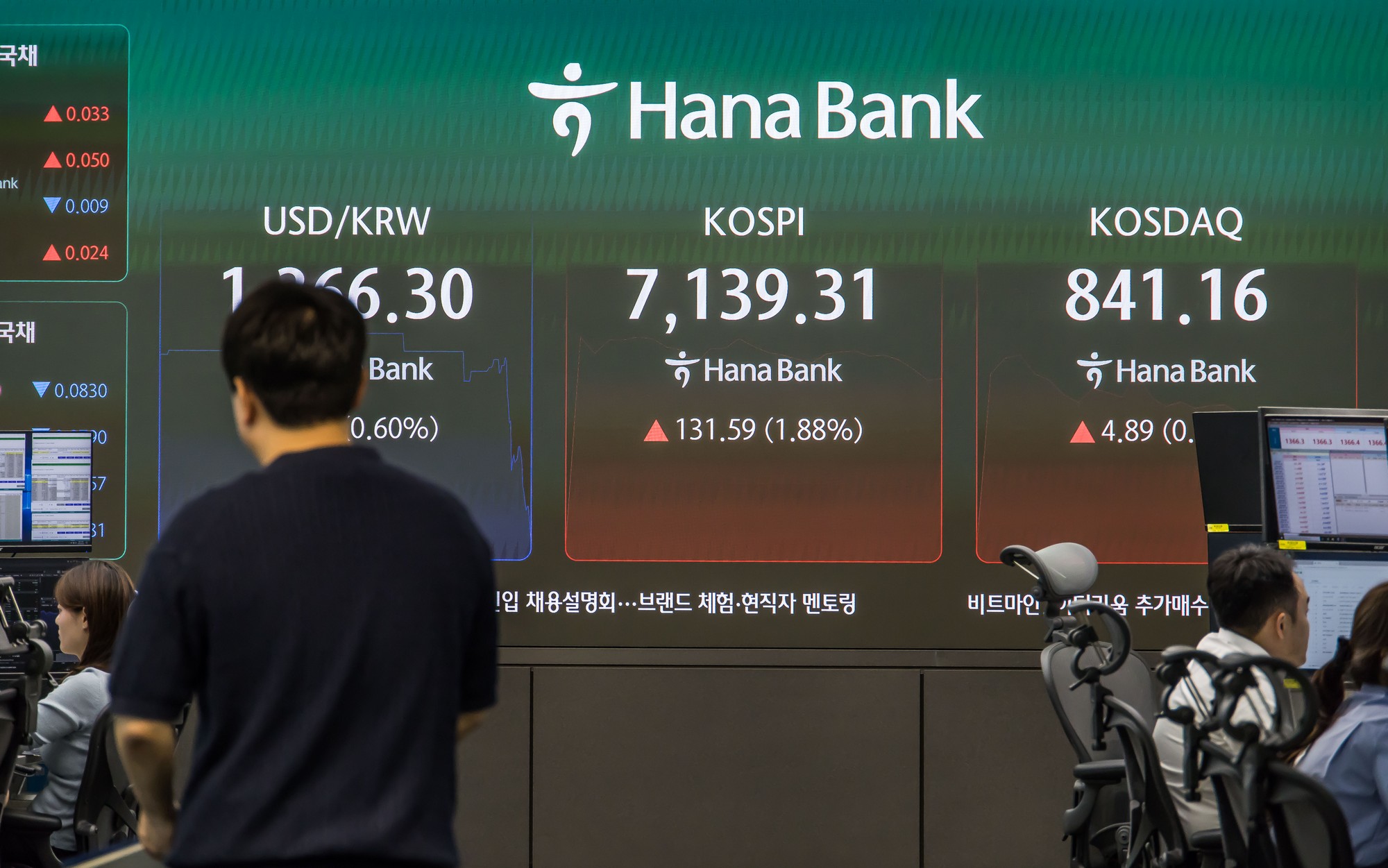 경제;주식;주가;코스피;코스피스케치;코스닥;원달러환율;하나은행딜링룸;코스피지수