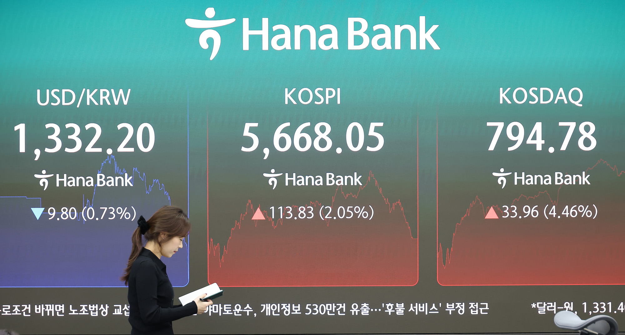 하나은행;딜링룸;코스피;코스닥;하이닉스;삼성전자