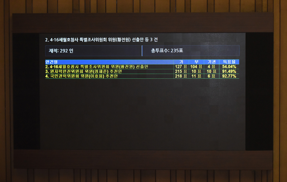 정치/국회/본회의/19대본회의/