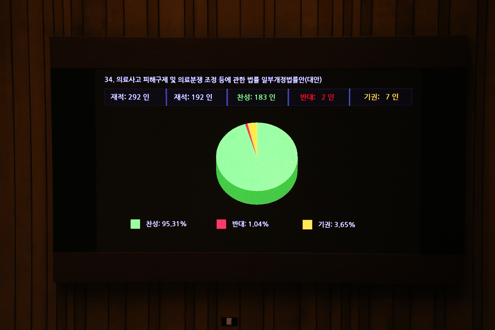 정치/국회/본회의/19대본회의/