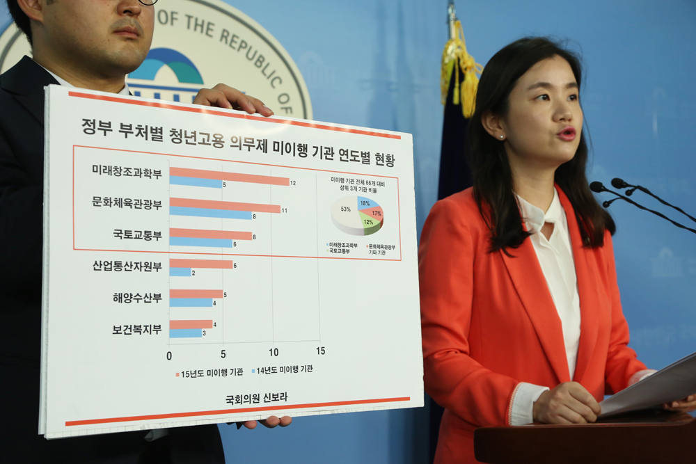 정치/국회/신보라/청년고용의무